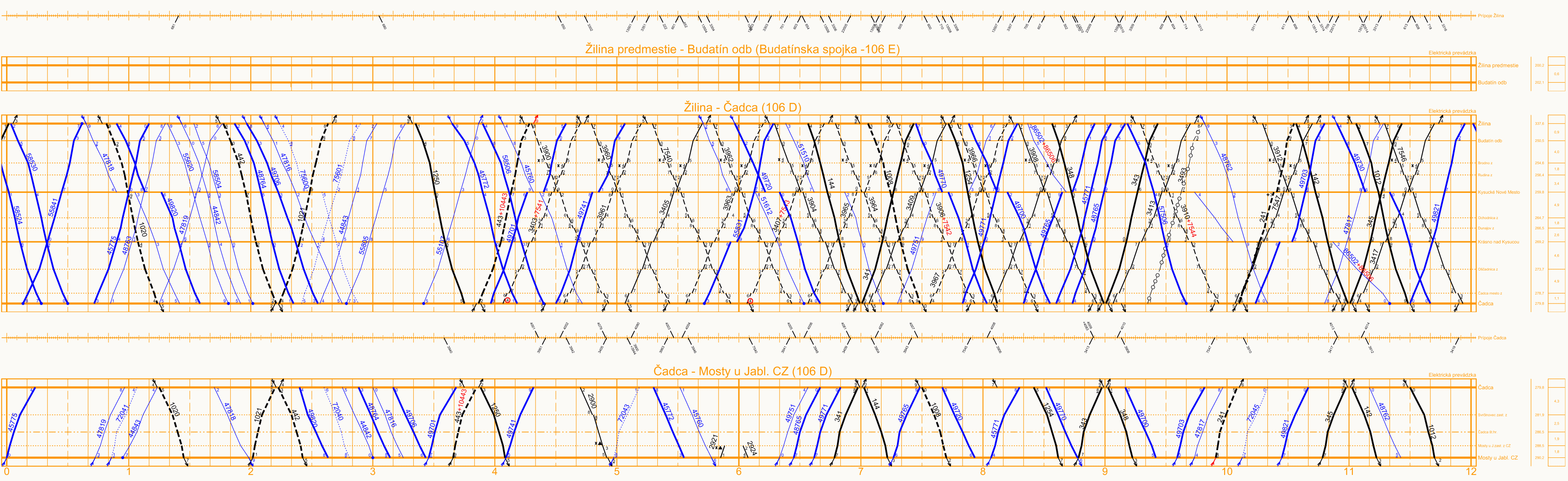 Grafikon