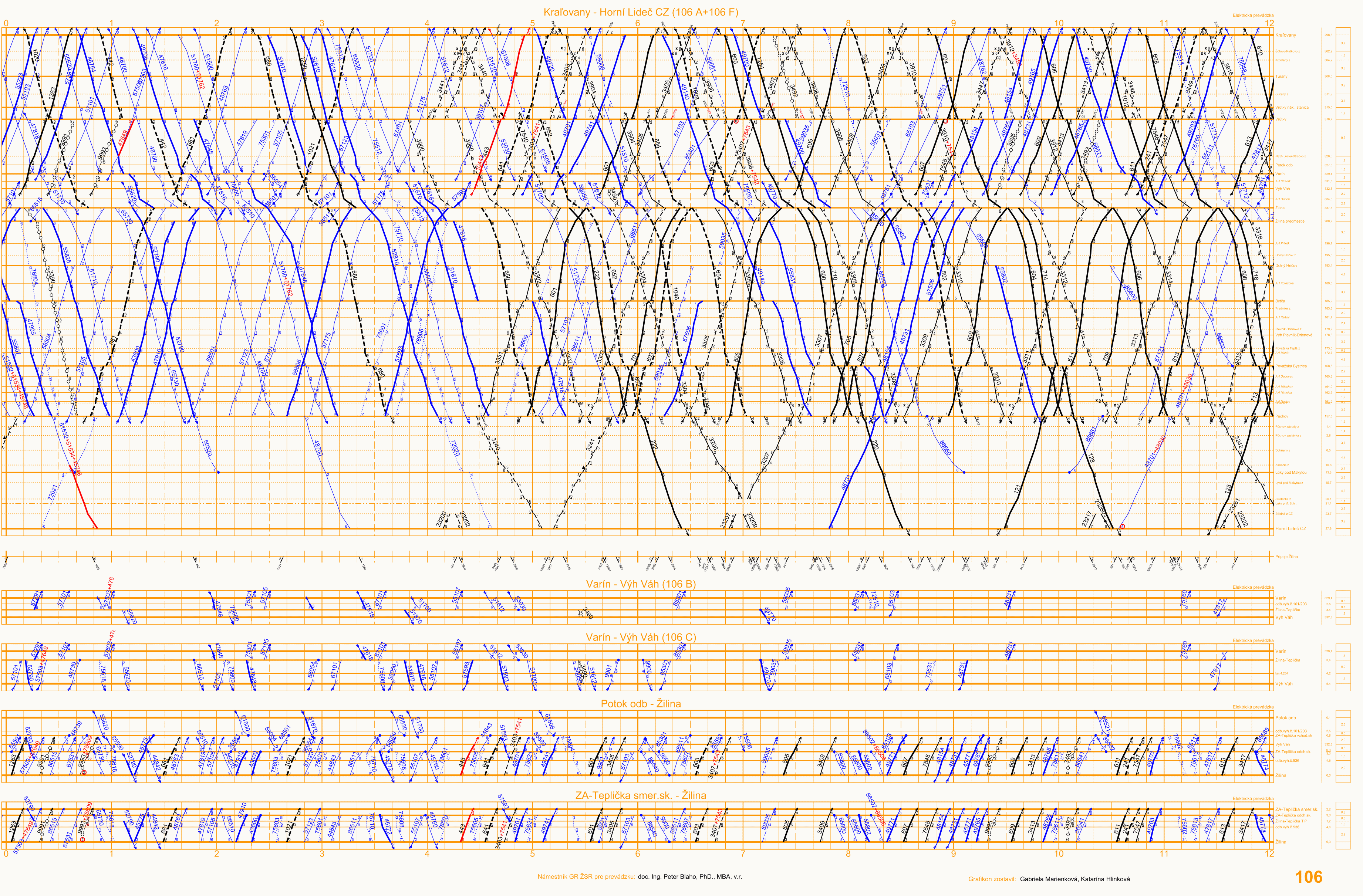 Grafikon